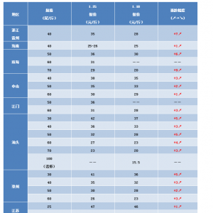 ������Ӌ�r��ȫ���r�r�q�ݛ������麣����ɽ�����^�����ݶ��q��