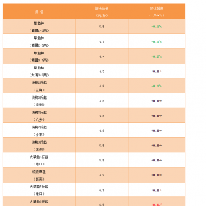 ��Ҏ������R��ͨ���y���}���r��С���»�����2019��1��25�ղ��~���^�r��