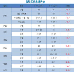 ��ʡ��(bi��o)���r(ji��)��քe�ϝq0.5-1Ԫ/�