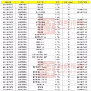 ؛�����㣬�����~СҎ��ȫ���»� | ���r�����~�����܈�