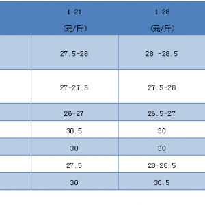 �V�|�Z�~(y��)�q0.5Ԫ/���2019��1��28���Z�~(y��)���^�r(ji��)��