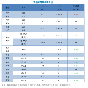 �S��~(y��)�q0.1Ԫ/�2019��1��28���S��~(y��)���^�r(ji��)��