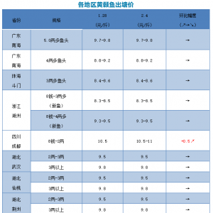 2019��2��4���S��~(y��)���^�r(ji��)