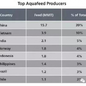 2018��ȫ�����ͻ��11�|����ˮ�a����������_4%