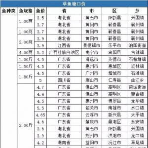 ȫ�����ֵ؅^���~һ�����ڃr���²���