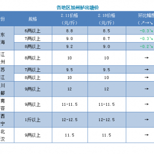 2��18�ռ����|����r