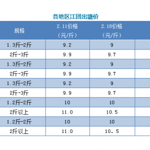 2��18�ս��F����r