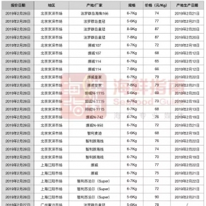 2��28�ձ��r�����~�����Ո�