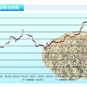 ���ɣ��������r�ݑ�(zh��n)�_���󶹲�ُ ����(n��i)���ɵ�λ��ʎ������ˮ�a(ch��n)ǰ�ء�2019��1�¿��Ј�څ ...