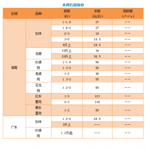 �q2Ԫ/����ʯ���~���^����r����Ҋ��