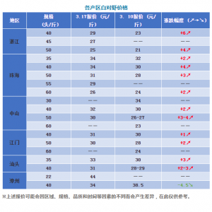 3��11��-17�ո��a�^�׌��r�r�񲥈�