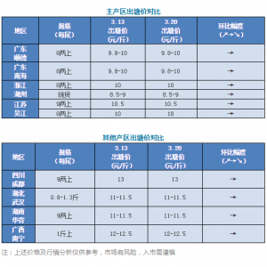 3��20�ո��ؼ����|���^�r�������������