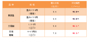 ����������3��22���������S��~�r�񲥈�