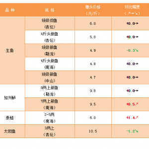 �r����䣡3��22�������ǲ��~�r�񲥈�