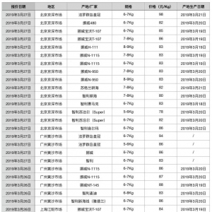 2019��3��27�ձ��r�����~������?q��ng)?b��o)