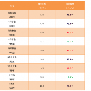 ��ˮ�طN�~(y��)�����~(y��)�ܠ���Ӱ����B(y��ng)��Ҫ���÷���