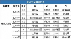 2019��3��22�ա�3��28�հ��c(di��n)��β�t�� �F(tu��n)�^������ˮС���r���ڃr(ji��)����(b��o)