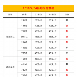 4��4̖(h��o)���؅^(q��)С���r���l(f��)�Ј�(ch��ng)��(b��o)�r(ji��)