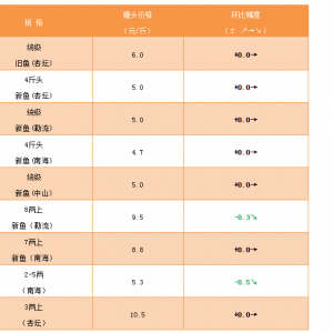 2019��4��5�������ǵ؅^(q��)��ˮ�طN�~�r�����麆���������~�r��S��(w��n)