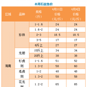 ʯ���~�r�񲥈� | �@ЩƷ�N���������ϝq