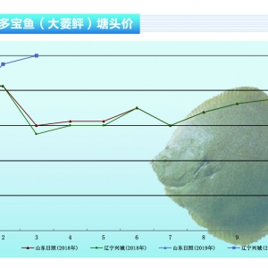 �����ң����Ϸ��W(w��ng)���~�_����4�·��~�r(ji��)�������»�������ˮ�a(ch��n)ǰ�ء�2019��4�¿��Ј�څ��