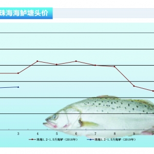 ���|���Ј�����С���r����ڽ��O�ځ��R���ϝq������ˮ�aǰ�ء�2019��4�¿��Ј�څ��