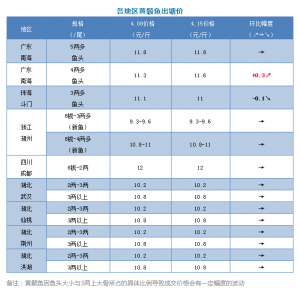 �N��ƽ����4��15�ո����S��~����r