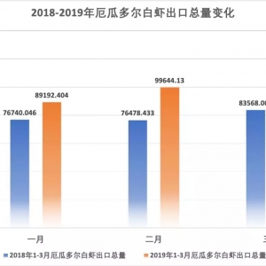 ȫ�����۰��r؛�����vʷ�¸ߣ���϶ࠖ���r3�·݌��A��������7�f����