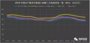 ���r�����~�^90Ԫ/�����һ�S�����ܷ���m�������飿