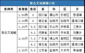 2019��4��20�հ��c��β�t���F�^������ˮС���r��ˮ�a(ch��n)Ʒһ�����ڃr����