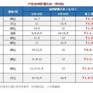 �V�|�����|1�����ϝq3.5Ԫ/�һ���������