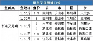 ���ܣ�4��19�ա�4��25�գ���Ʒ�N���ڃr(ji��)����(b��o)