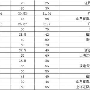 �u(m��i)�~(y��)�u(m��i)�r�ؿ���4��28��ȫ��(gu��)�����Ј�(ch��ng)�����׌�(du��)�r���l(f��)�Ј�(ch��ng)�r(ji��)