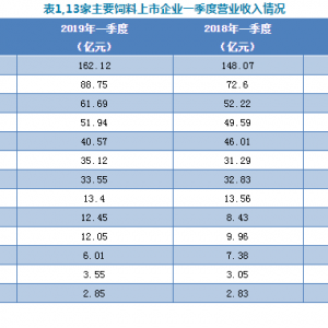 13����Ҫ���������I19���һ���Ȉ�挦��