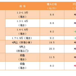 ���|�r��΢����5��3�������Ƕ�Ʒ�N�r�񲥈�