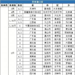 ȫ���ϝq�����ܣ�5��3�ա�5��9�գ����~���ڃr����