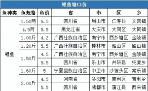 �������������ܣ�5��3�ա�5��9�գ����~���ڃr����