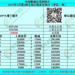 5�µ�2��ȫ�����Ɏ�����ٴοs�p