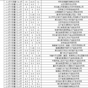 �u�~�����~���ٿ���5��17���������~ȫ���Ј����l�r