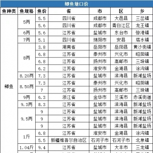 5��10�ա�5��16��ȫ���a�~���ھ��r6.98Ԫ/��