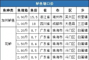 5��10�ա�5��16��ȫ�������|�~���r��16.75Ԫ/��