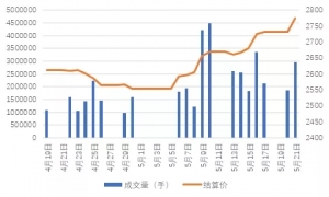 ���ɶ����~��ȫ�����q����ϻ��µםq�r��