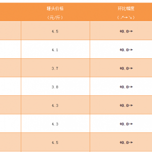 ���w�r�񷀶�����Ҏ����~��ͨ�ٶȾ���