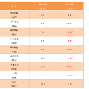 ��ˮ�طN�~�����~�����߰l��ע�������A������