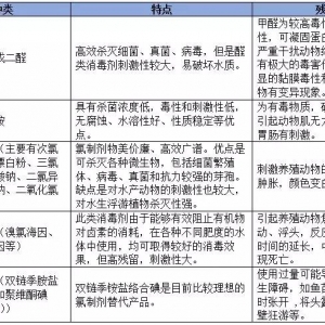 �Bֳˮ�w��������Щ��