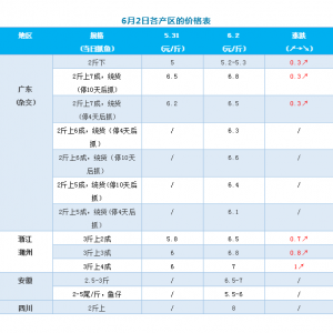 ȱ�~�����~�Bҹ���q1Ԫ/��