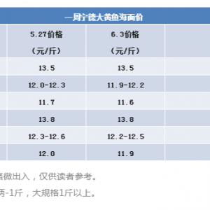 �������ݣ����S�~ȫҎ���0.1Ԫ/�