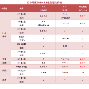 ���~3��ȸߝq0.9Ԫ����ͨ�̓��~�ᳱ���p