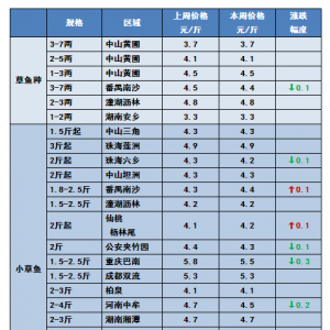 �r�񷀶���6�µ�һ�ܲ��~���ڃr�񲥈�