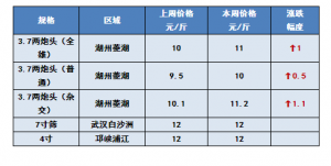 �r���ϝq��6�µ�һ���S��~���ڃr�񲥈�